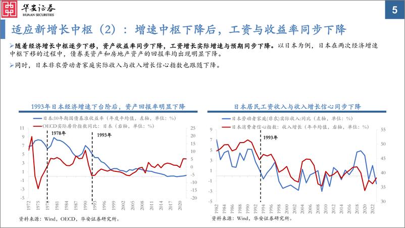 《华安证券-2024年A股中期投资策略：企稳于新中枢》 - 第5页预览图