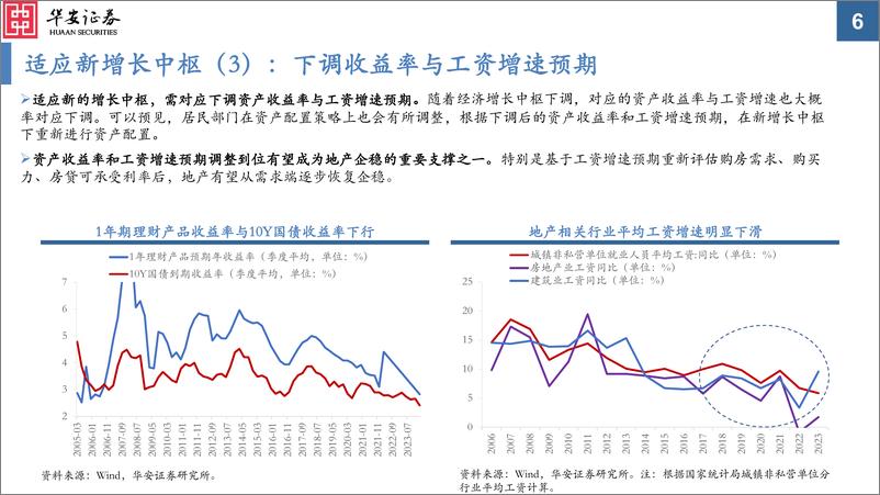 《华安证券-2024年A股中期投资策略：企稳于新中枢》 - 第6页预览图