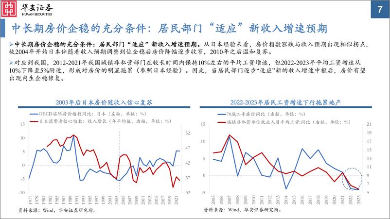 《华安证券-2024年A股中期投资策略：企稳于新中枢》 - 第7页预览图