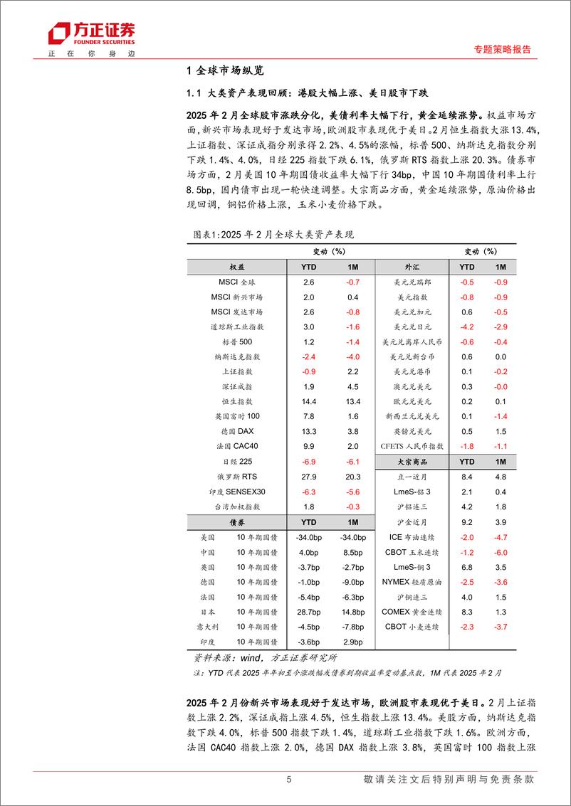 《大类资产配置报告2025年3月份总第83期：人工智能高歌猛进，关税风波卷土重来-方正证券-250309-28页》 - 第5页预览图