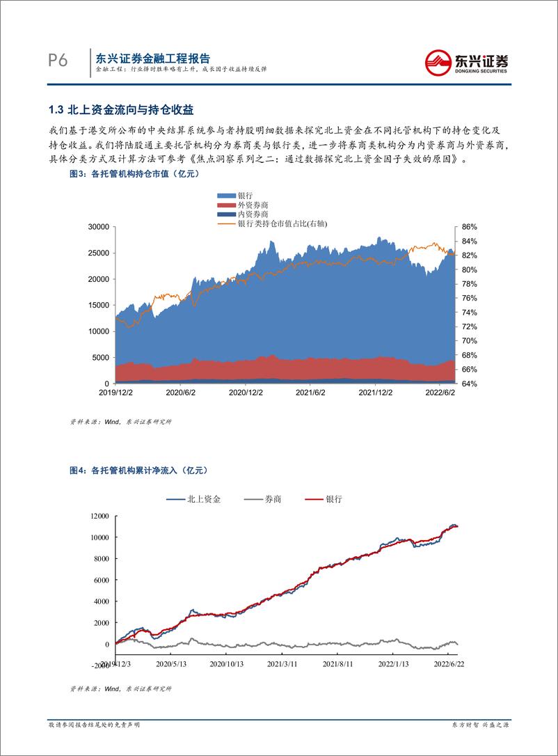 《量化市场观察：行业择时胜率略有上升，成长因子收益持续反弹-20220717-东兴证券-21页》 - 第7页预览图