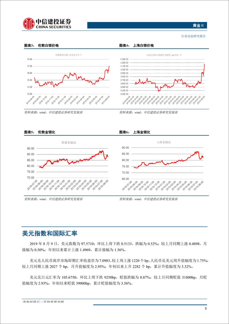 《黄金行业：近期美元避险表现一般，金银仍可高看一线-20190811-中信建投-17页》 - 第5页预览图