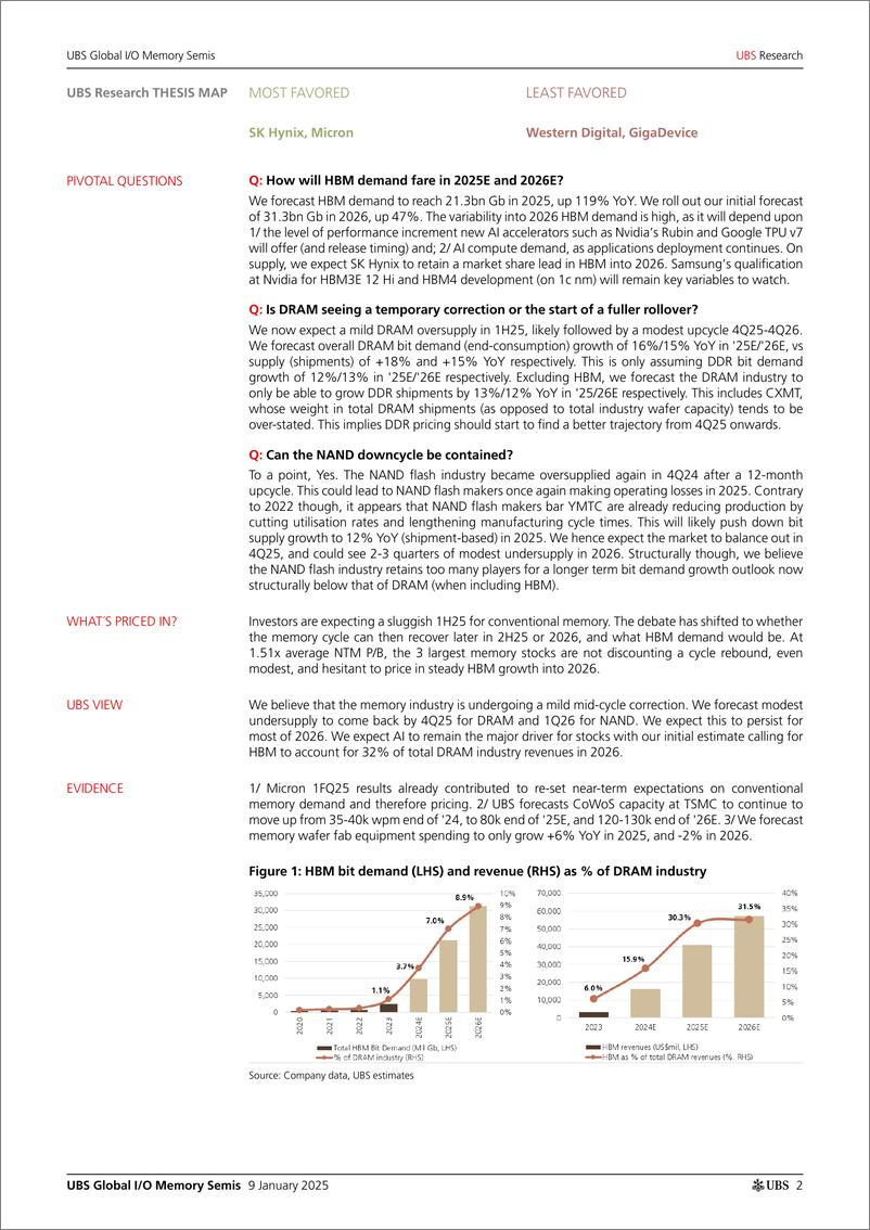 《UBS Equities-APAC Focus UBS Global IO Memory Semis _What could drive Me...-112705934》 - 第2页预览图