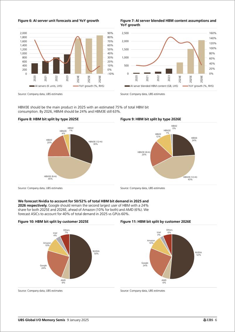 《UBS Equities-APAC Focus UBS Global IO Memory Semis _What could drive Me...-112705934》 - 第6页预览图