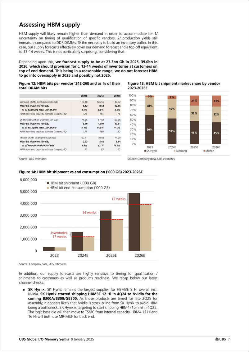 《UBS Equities-APAC Focus UBS Global IO Memory Semis _What could drive Me...-112705934》 - 第7页预览图