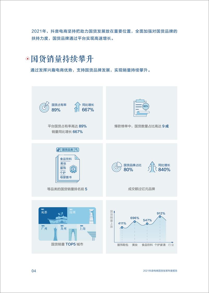 《5.2021抖音电商国货发展年度报告》 - 第6页预览图