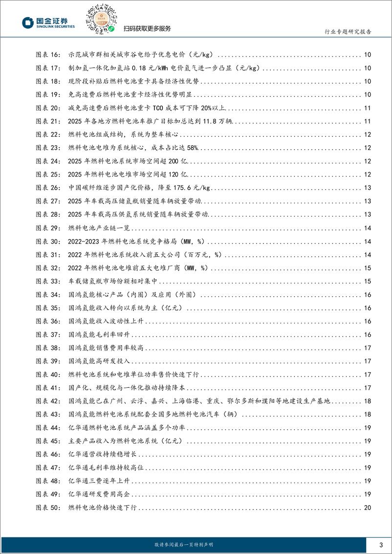 《国金证券-氢能&燃料电池源行业研究：FCV进入放量快车道，盘点燃料电池投资机会》 - 第3页预览图