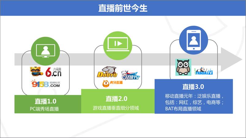 《蓝色光标：直播营销案例分析报告》 - 第3页预览图