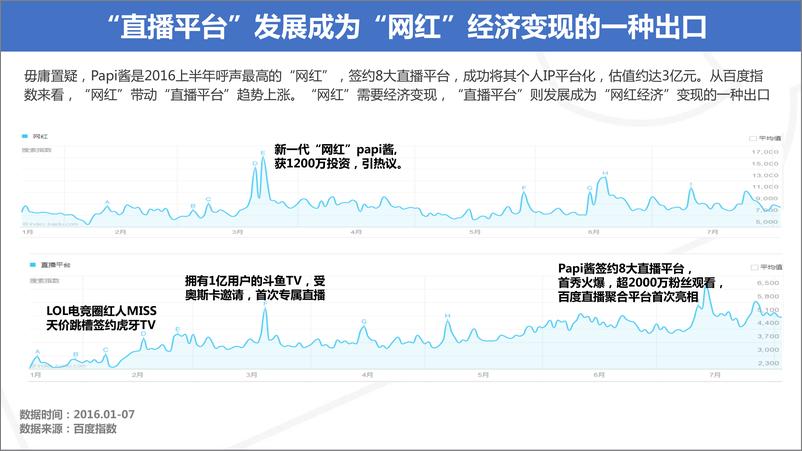 《蓝色光标：直播营销案例分析报告》 - 第5页预览图