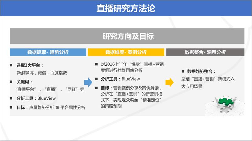 《蓝色光标：直播营销案例分析报告》 - 第7页预览图