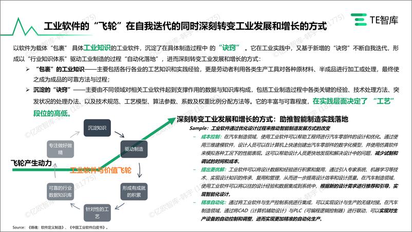 《在产业升级大潮中寻求自我突破的中国工业软件产业-TE智库-2023》 - 第5页预览图