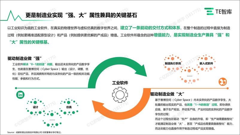 《在产业升级大潮中寻求自我突破的中国工业软件产业-TE智库-2023》 - 第6页预览图