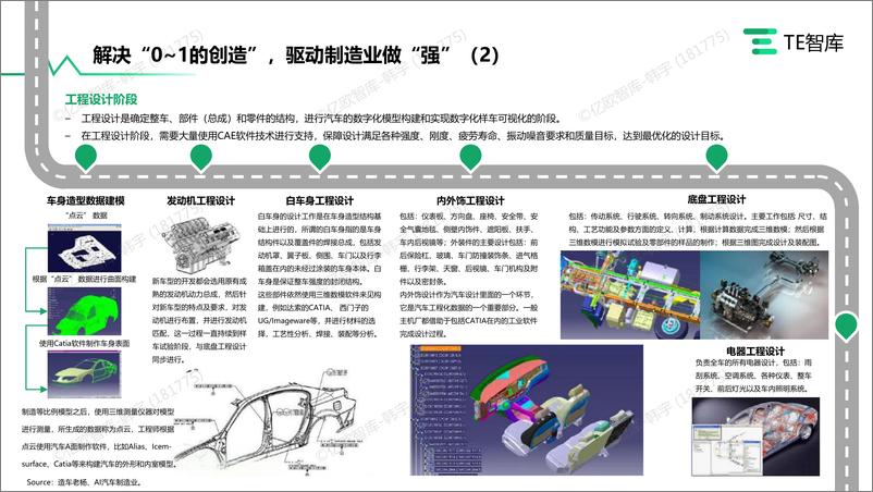 《在产业升级大潮中寻求自我突破的中国工业软件产业-TE智库-2023》 - 第8页预览图