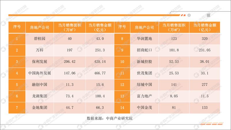 《中商产业研究院_2024年6月中国房地产行业运行情况月度报告》 - 第4页预览图