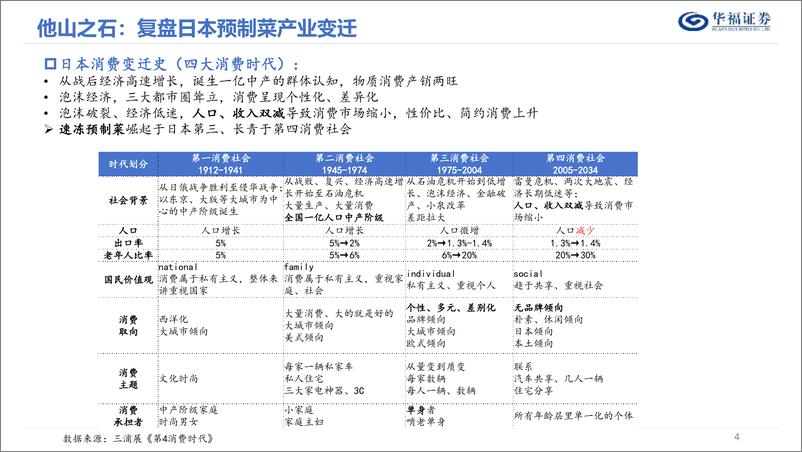 《食品饮料行业：“同源不同命”，日本预制菜发展对国内市场的启示-20230905-华福证券-37页》 - 第5页预览图