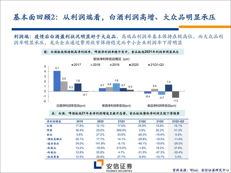 《食品饮料行业2022年年度策略：守正出奇，把握拐点-安信证券-20220116》 - 第6页预览图