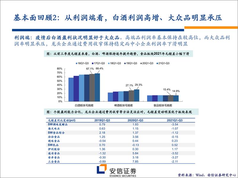 《食品饮料行业2022年年度策略：守正出奇，把握拐点-安信证券-20220116》 - 第7页预览图