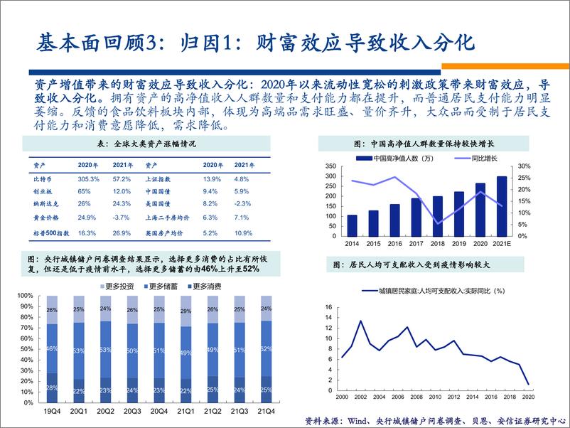 《食品饮料行业2022年年度策略：守正出奇，把握拐点-安信证券-20220116》 - 第8页预览图