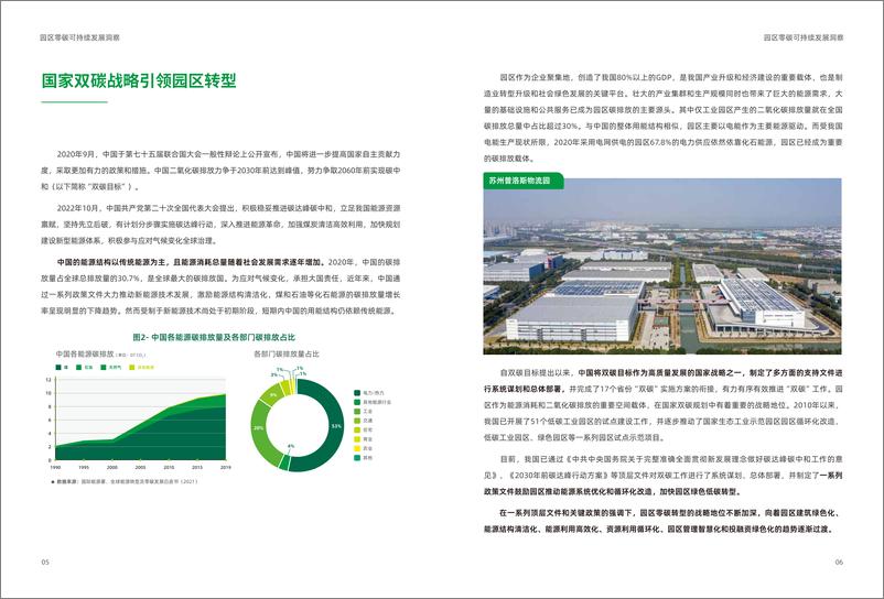 《普洛斯：2022年零碳园区实践白皮书》 - 第6页预览图