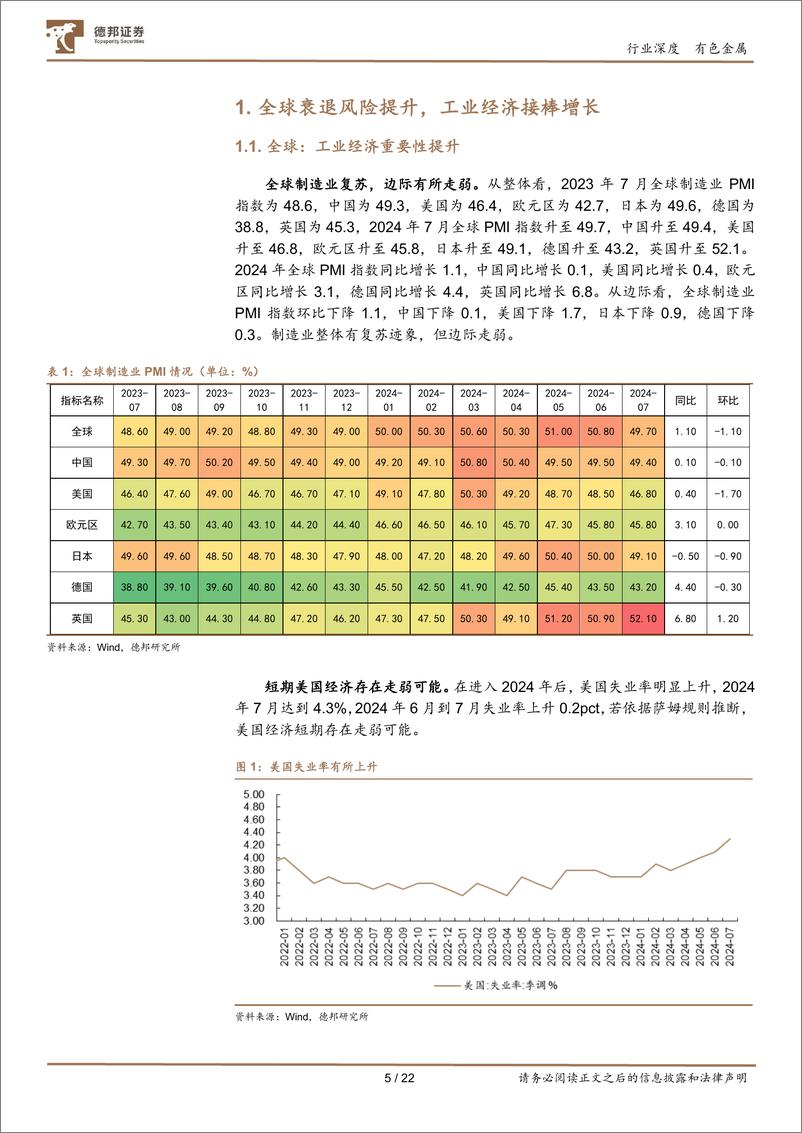 《有色金属行业深度：金属加工，价格与需求共振，业绩与估值齐升-240813-德邦证券-22页》 - 第5页预览图