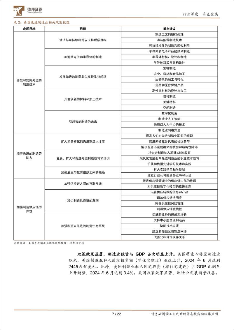 《有色金属行业深度：金属加工，价格与需求共振，业绩与估值齐升-240813-德邦证券-22页》 - 第7页预览图