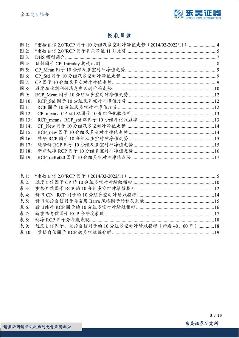 《金工定期报告：“重拾自信”RCP因子绩效月报-20221201-东吴证券-20页》 - 第4页预览图