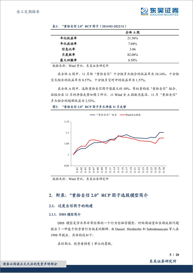 《金工定期报告：“重拾自信”RCP因子绩效月报-20221201-东吴证券-20页》 - 第6页预览图