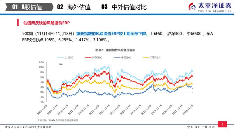 《中外股票估值追踪及对比：全市场与各行业估值跟踪-20221119-太平洋证券-27页》 - 第6页预览图