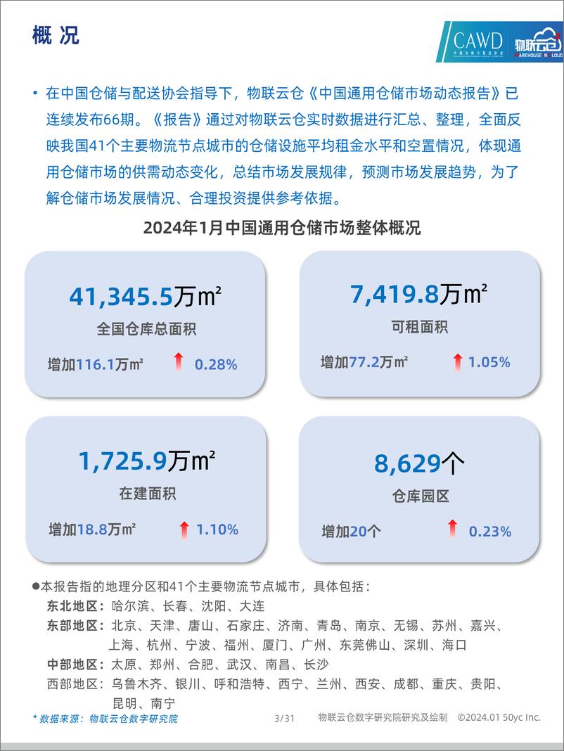 《2024年1中国通用仓储市场动态报告-30页》 - 第3页预览图