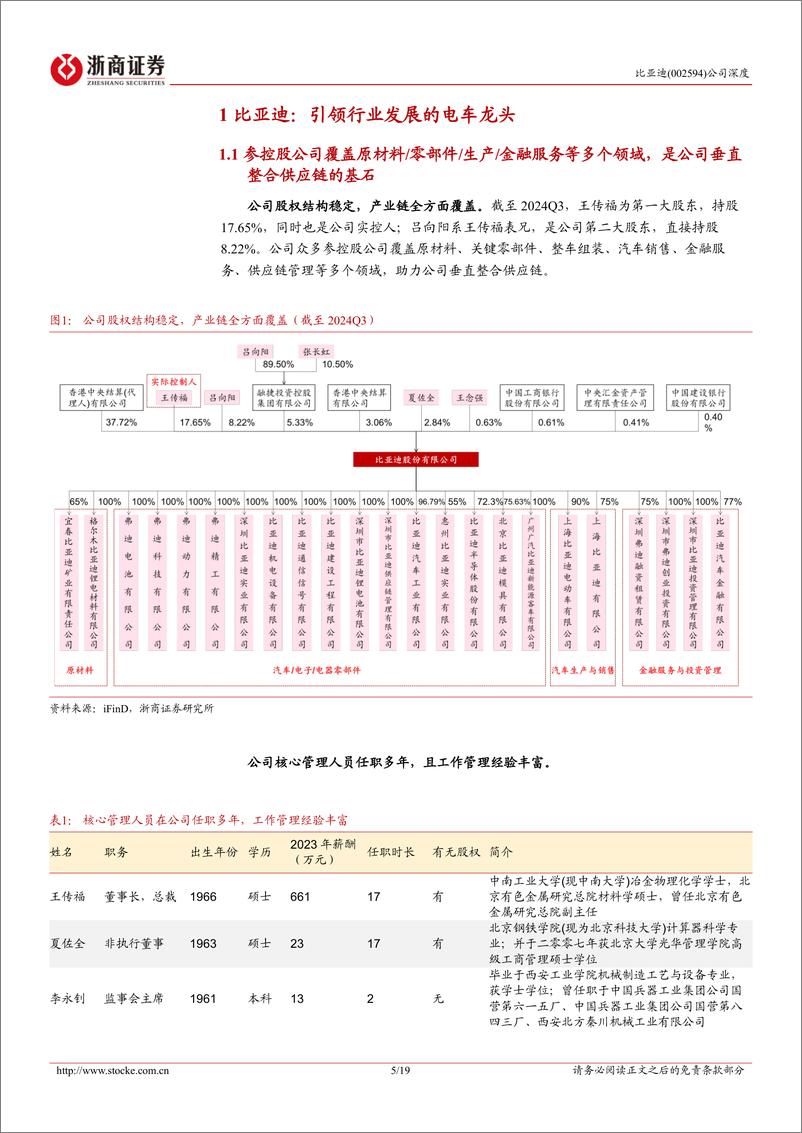 《比亚迪(002594)深度报告：智驾厚积薄发，一体化和出海增厚盈利-250105-浙商证券-19页》 - 第5页预览图