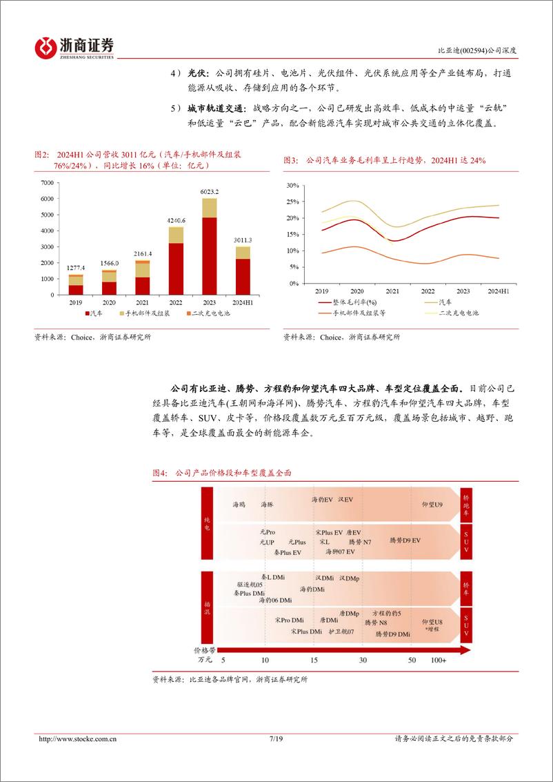 《比亚迪(002594)深度报告：智驾厚积薄发，一体化和出海增厚盈利-250105-浙商证券-19页》 - 第7页预览图