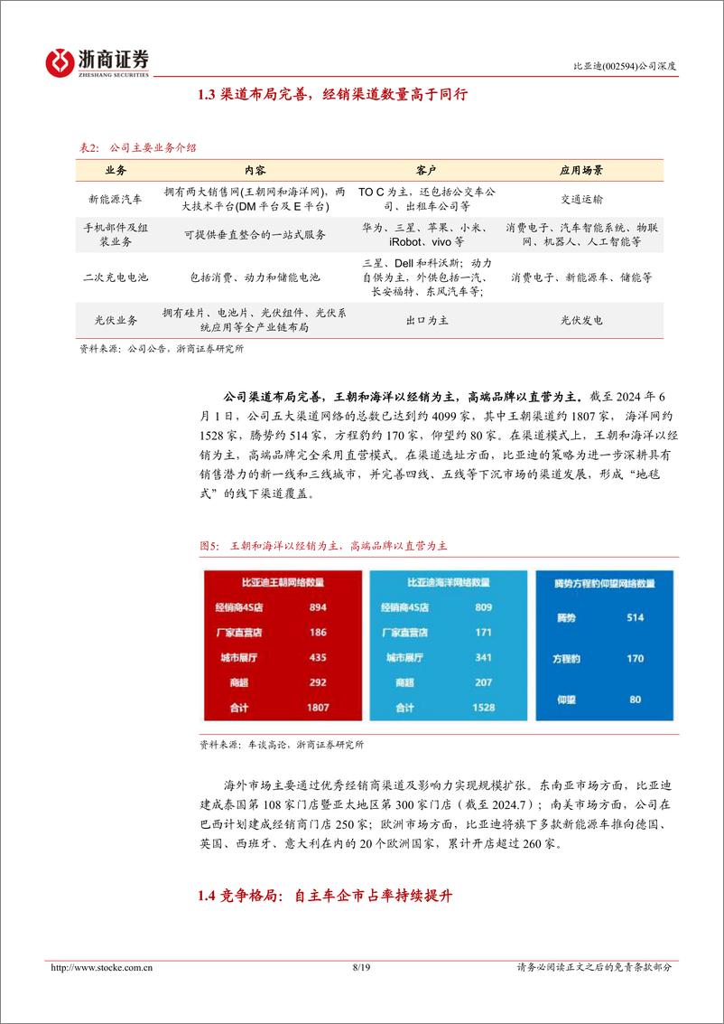 《比亚迪(002594)深度报告：智驾厚积薄发，一体化和出海增厚盈利-250105-浙商证券-19页》 - 第8页预览图