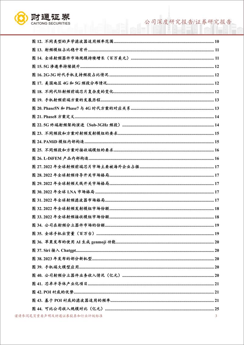 《卓胜微(300782)射频前端芯片龙头，转型平台IDM扬帆起航-240814-财通证券-28页》 - 第3页预览图