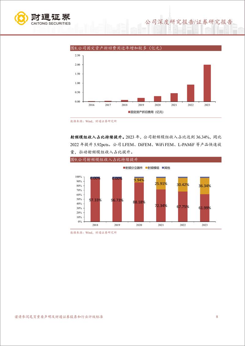 《卓胜微(300782)射频前端芯片龙头，转型平台IDM扬帆起航-240814-财通证券-28页》 - 第8页预览图