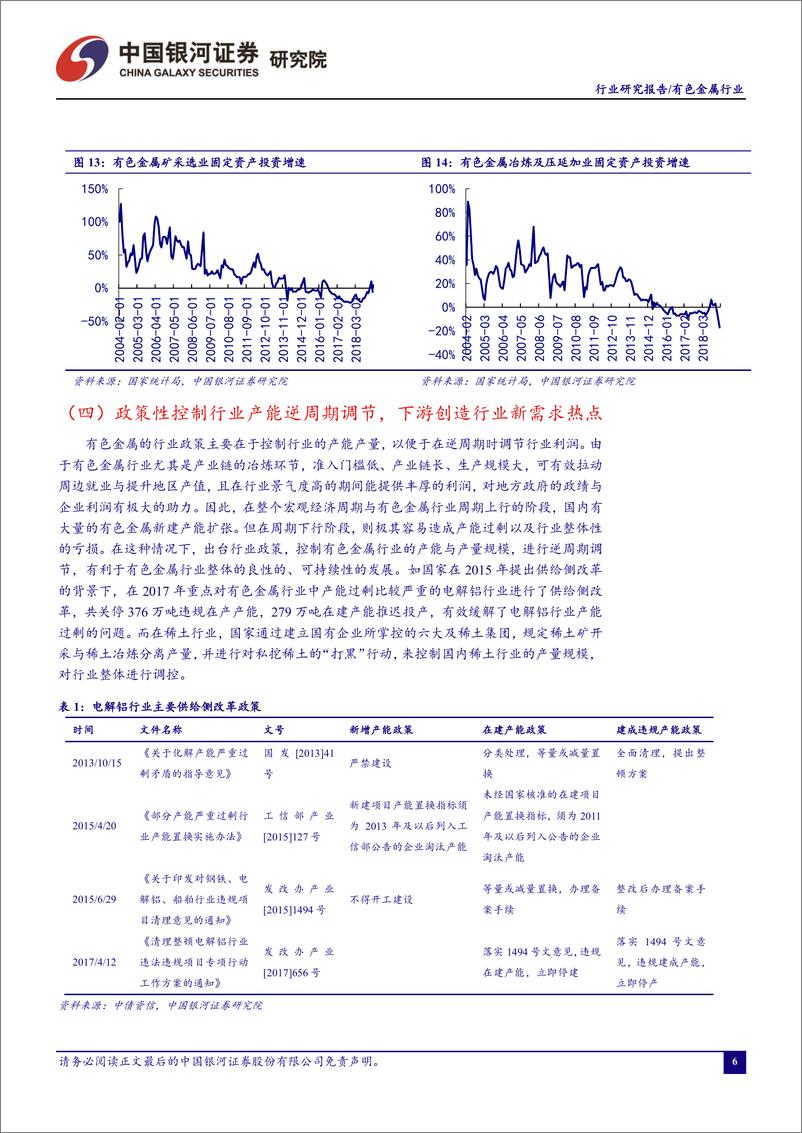 《有色金属行业5月行业动态报告：国内经济动能减弱压制有色金属行业景气下落-20230605-银河证券-24页》 - 第8页预览图