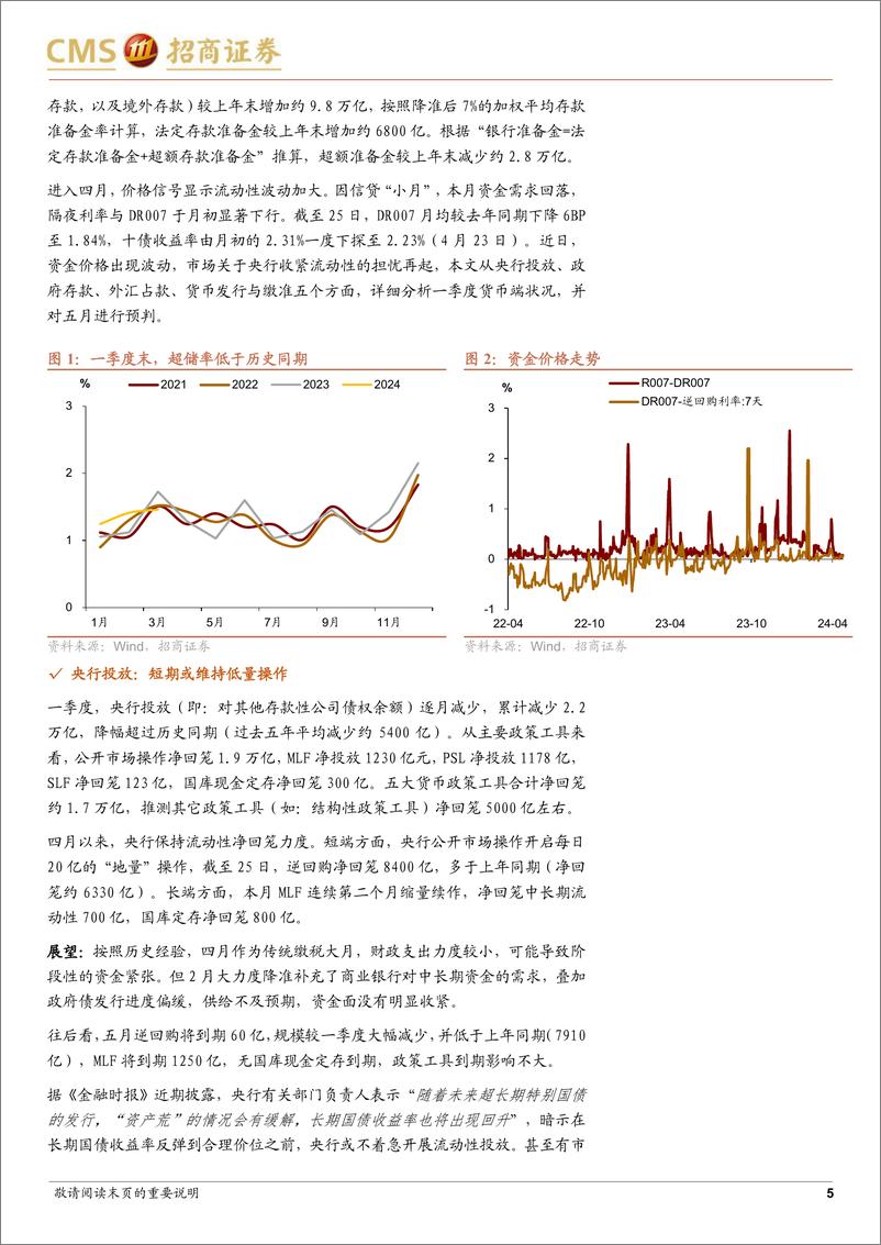 《五月利率展望：打破僵局-240429-招商证券-12页》 - 第5页预览图