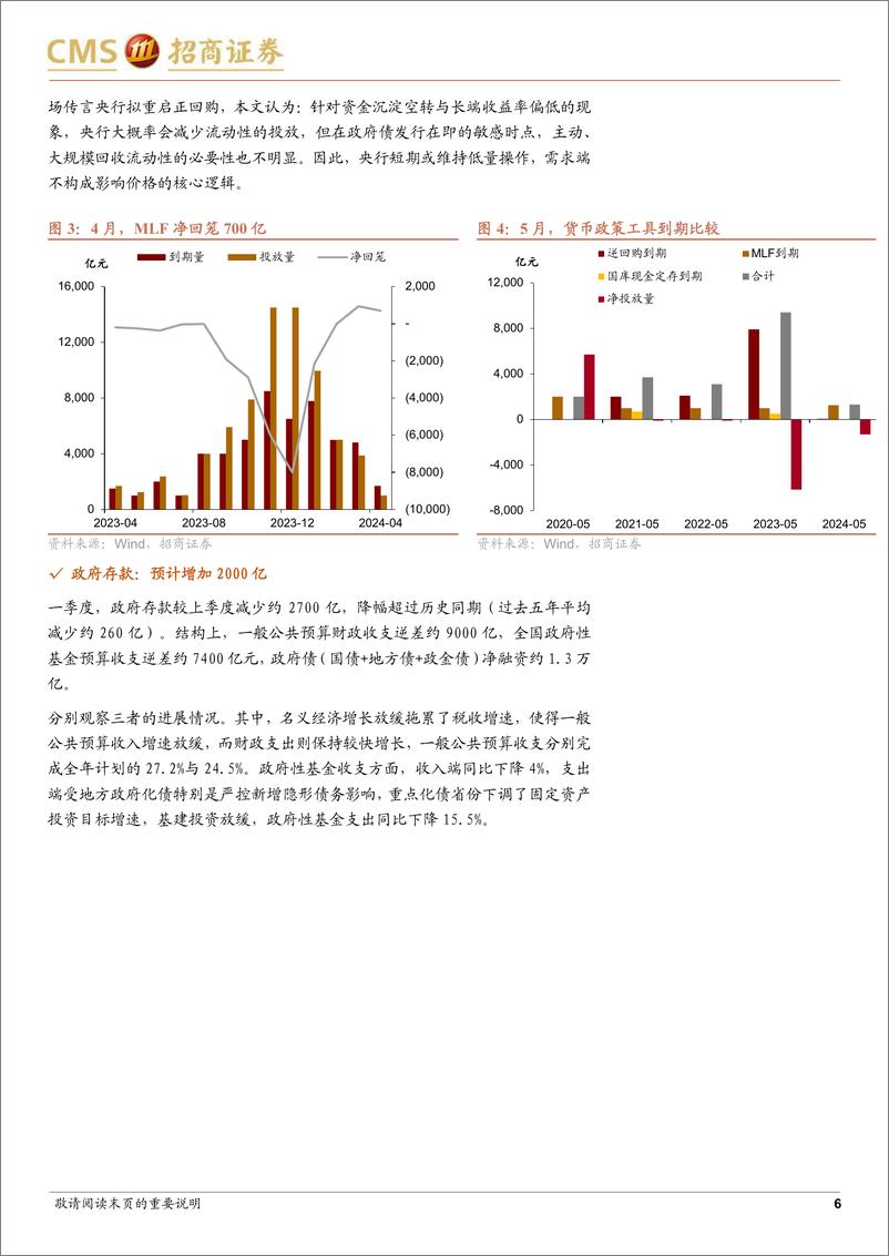 《五月利率展望：打破僵局-240429-招商证券-12页》 - 第6页预览图