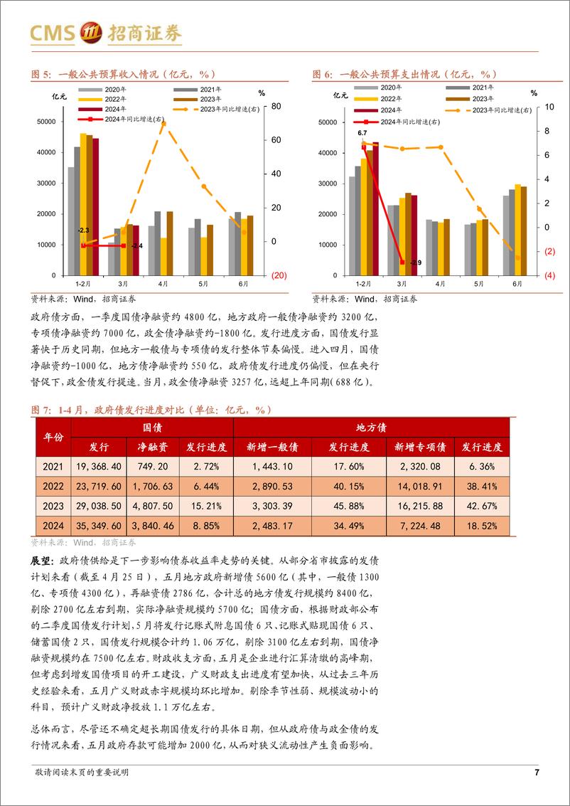 《五月利率展望：打破僵局-240429-招商证券-12页》 - 第7页预览图