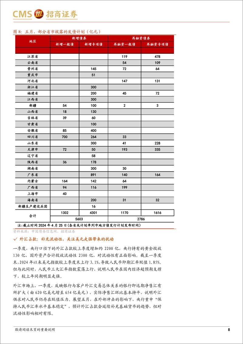 《五月利率展望：打破僵局-240429-招商证券-12页》 - 第8页预览图