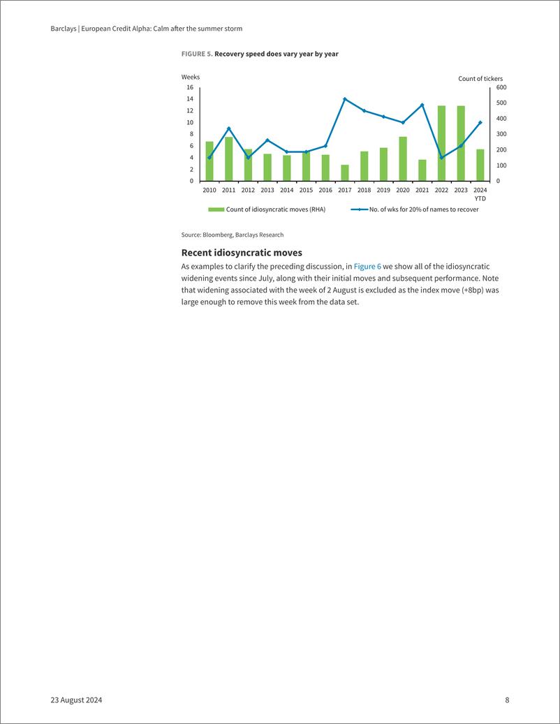 《Barclays_European_Credit_Alpha_Calm_after_the_summer_storm》 - 第8页预览图