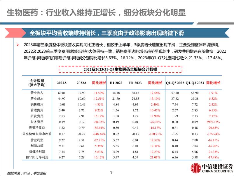 《医药行业深度报告·医药上市公司23年三季报回顾：短期波动，瑕不掩瑜-20231103-中信建投-114页》 - 第8页预览图