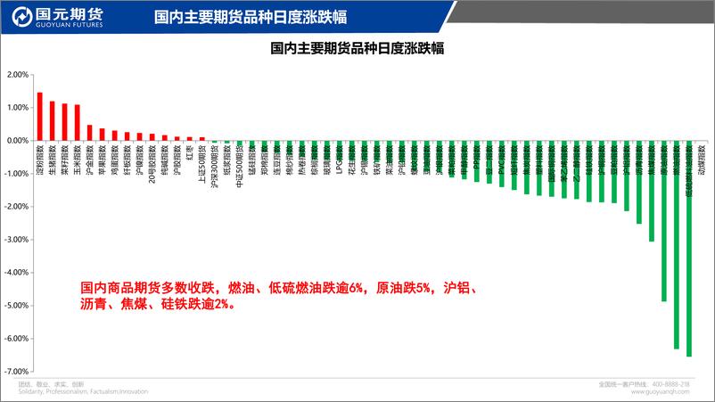 《国元点睛-20230104-国元期货-24页》 - 第3页预览图