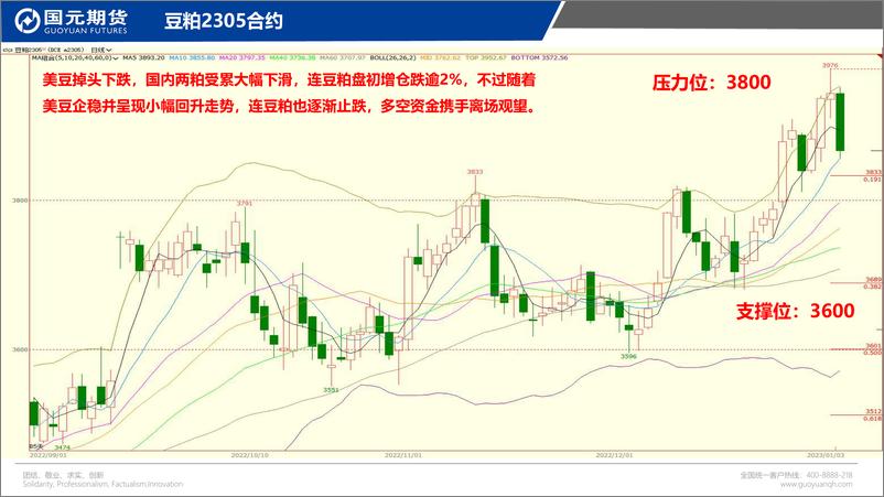 《国元点睛-20230104-国元期货-24页》 - 第4页预览图