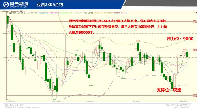 《国元点睛-20230104-国元期货-24页》 - 第6页预览图