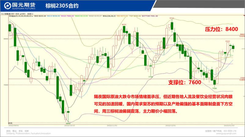 《国元点睛-20230104-国元期货-24页》 - 第7页预览图