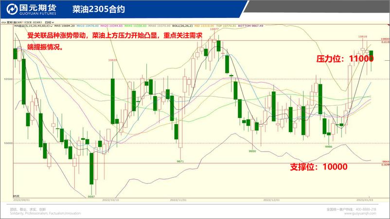 《国元点睛-20230104-国元期货-24页》 - 第8页预览图