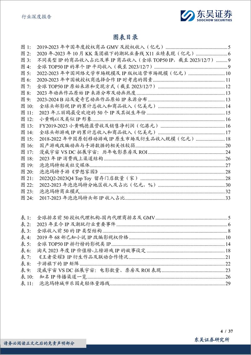 《东吴证券-IP行业研究框架：内容、形象、战略、渠道》 - 第4页预览图