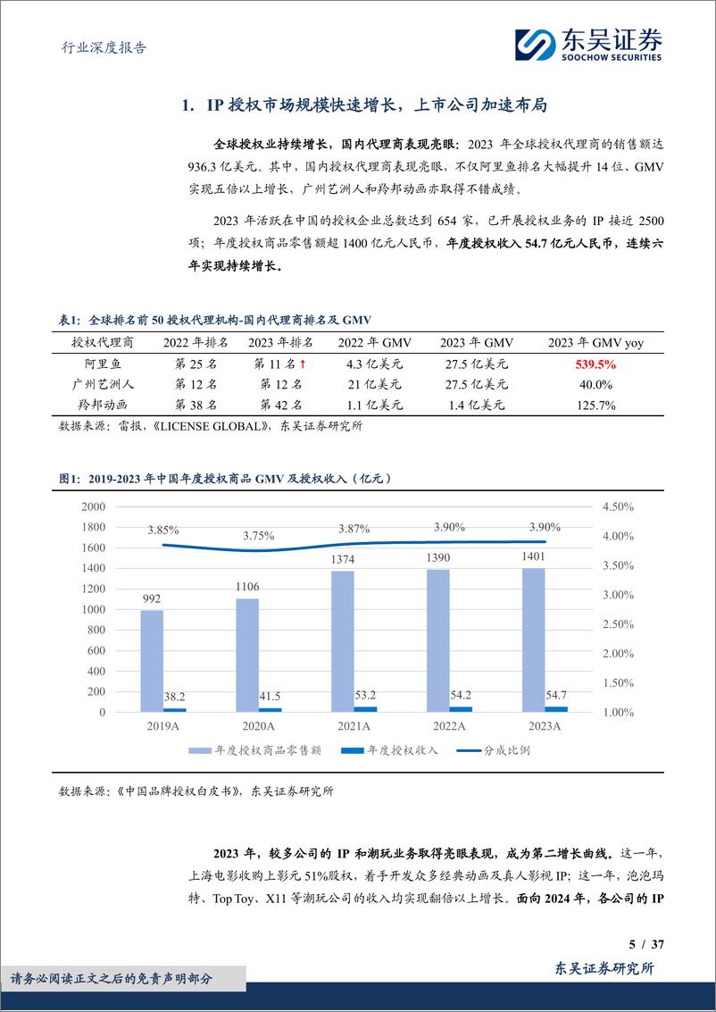 《东吴证券-IP行业研究框架：内容、形象、战略、渠道》 - 第5页预览图