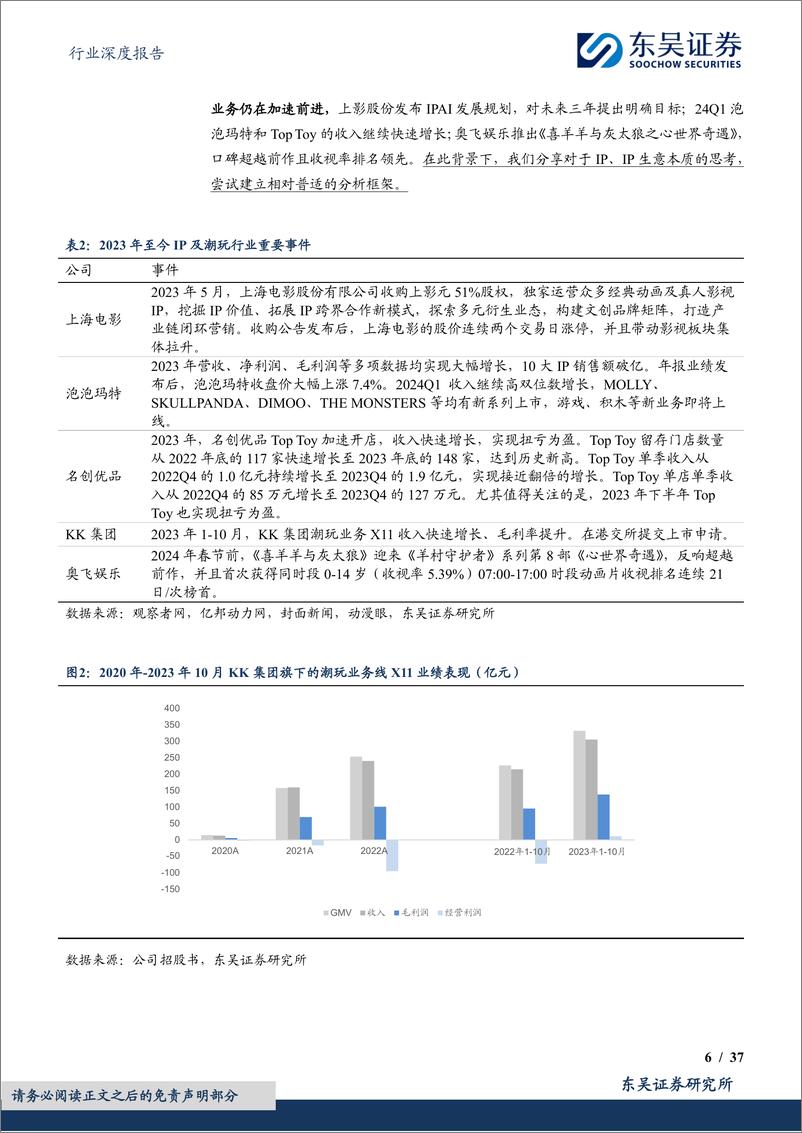 《东吴证券-IP行业研究框架：内容、形象、战略、渠道》 - 第6页预览图