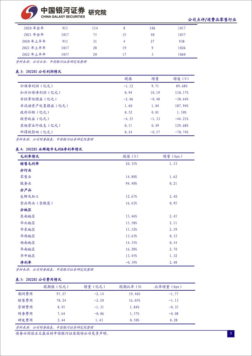 《永辉超市-601933-H1公司实现扣非净利扭亏为盈，线上业务与线下门店拓展稳步推进》 - 第3页预览图